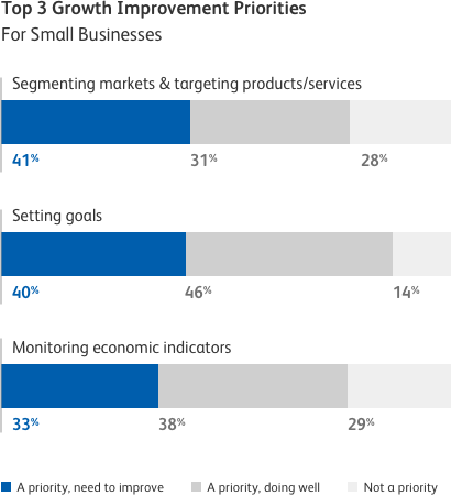 Growing Your Business - Business (410x450), Png Download