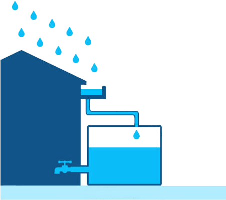 Poster On Harvest Water To Harness Life (450x470), Png Download