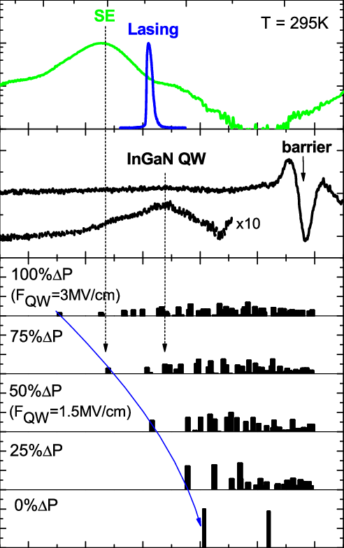 Photoluminescence (green Line) And Lasing (blue Line) - Blue Line (492x784), Png Download