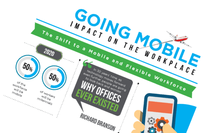 Farewell To The Desktop - Online Advertising (685x442), Png Download