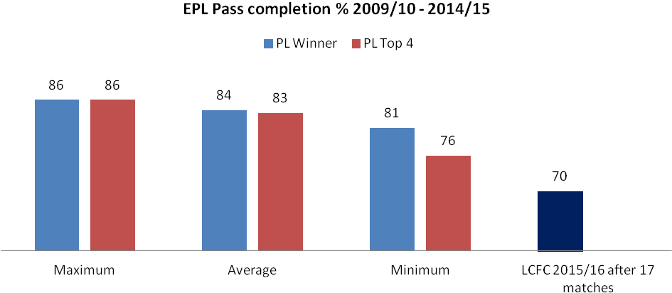 Lcfc - St3gal4 (992x451), Png Download