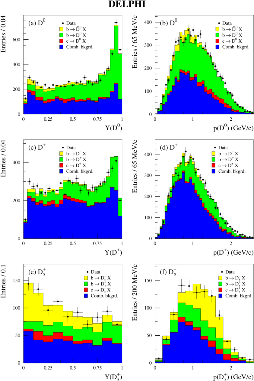 The Wrong Sign Tag Y ) And The Momentum Of The - Diagram (850x1275), Png Download