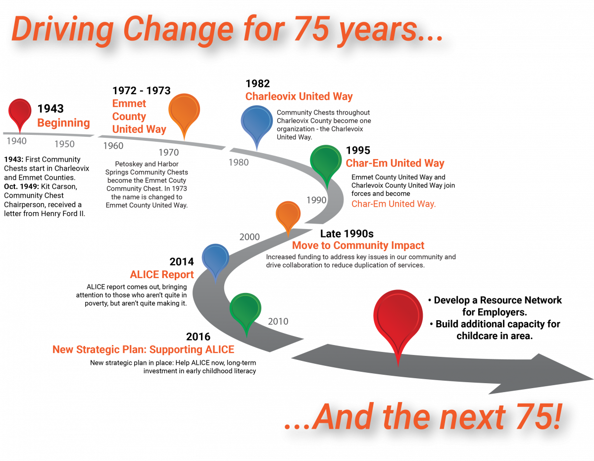 2018 - History (1200x930), Png Download