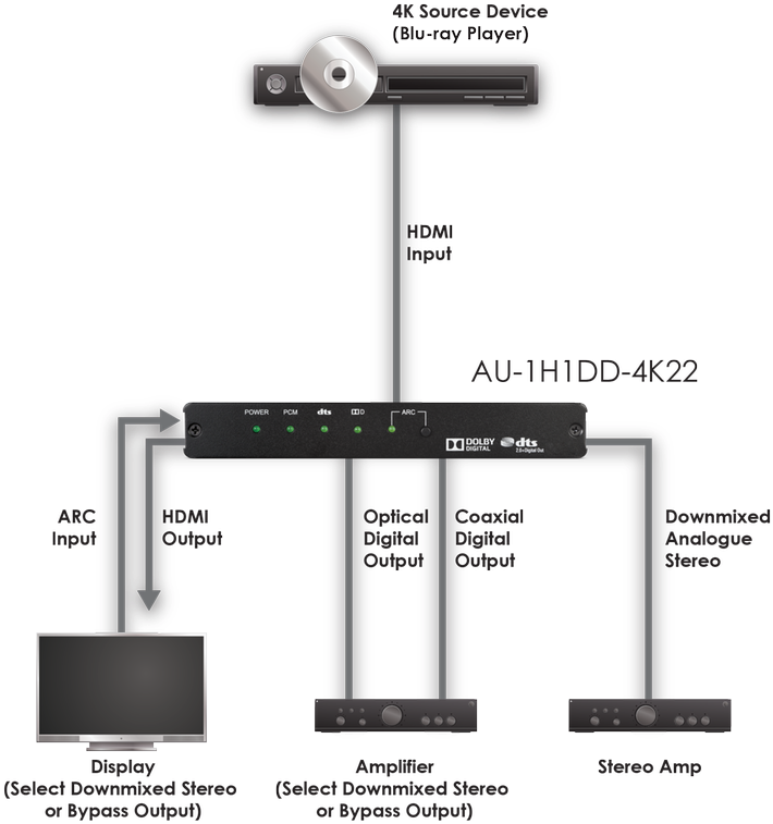 Au 1h1dd 4k22 - Hdmi (844x900), Png Download