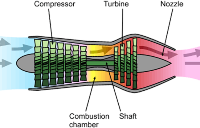Download How A Jet Engine Works - Axial And Centrifugal Compressor - HD ...
