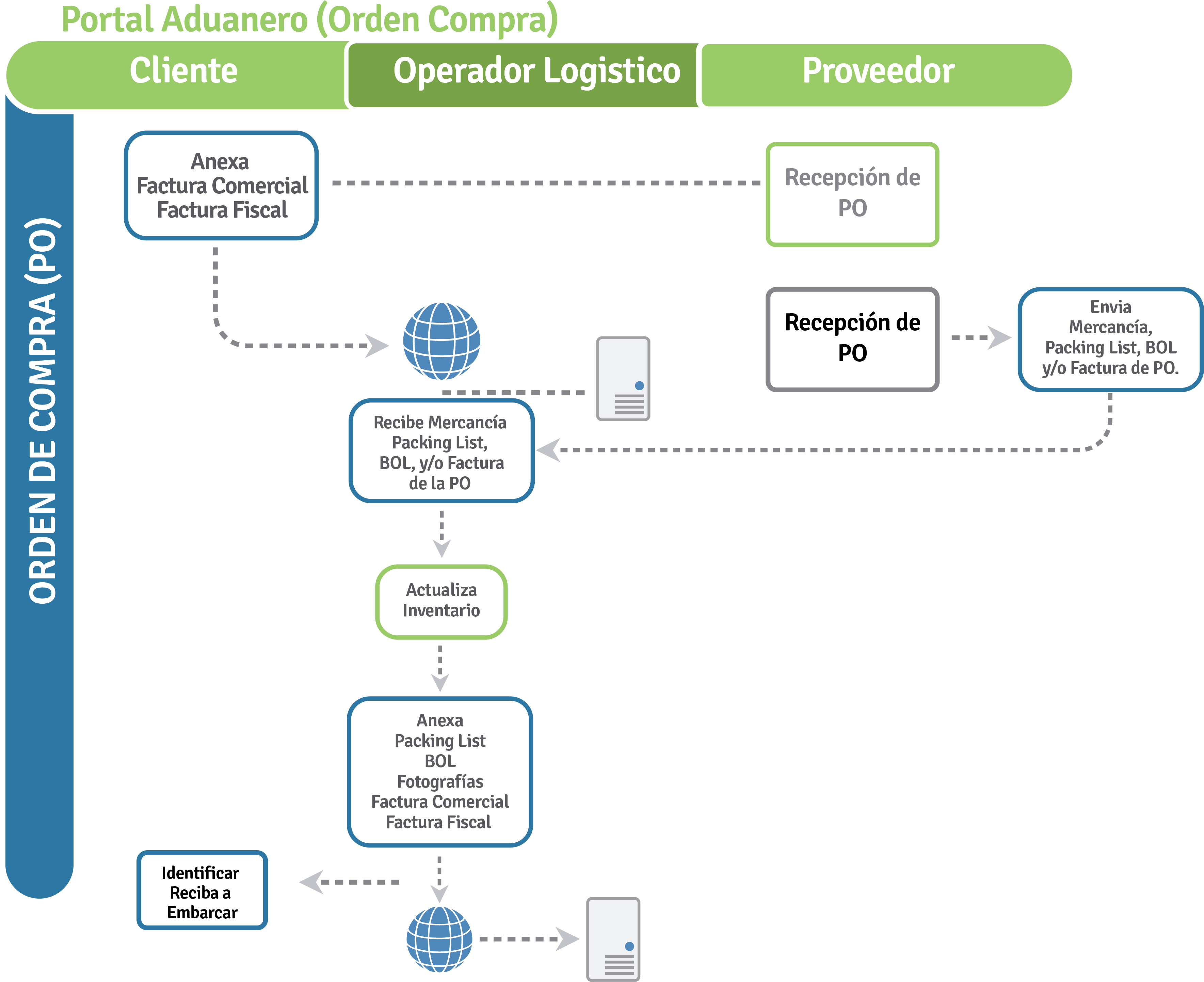 Benefits - Diagram (4397x3195), Png Download