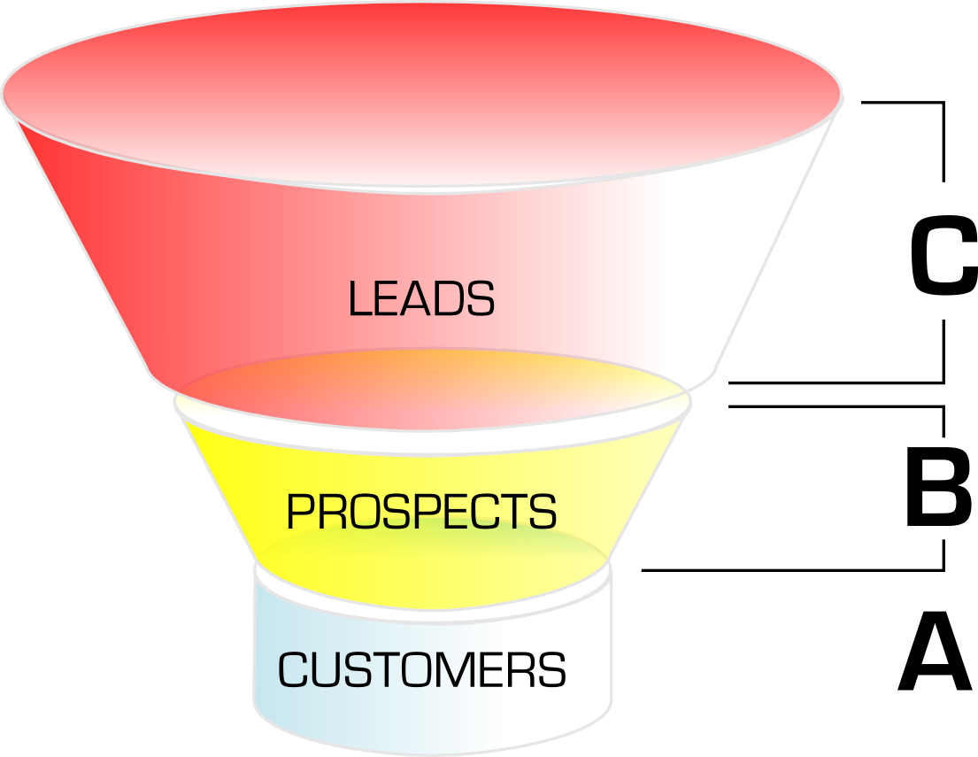 Sales Funnel Png Download - Sales Funnel Graphic Png (1105x855), Png Download