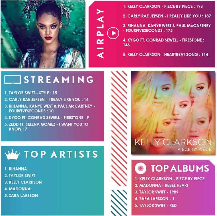 Image - Clarkson,kelly/piece By Piece Deluxe Edition (780x800), Png Download