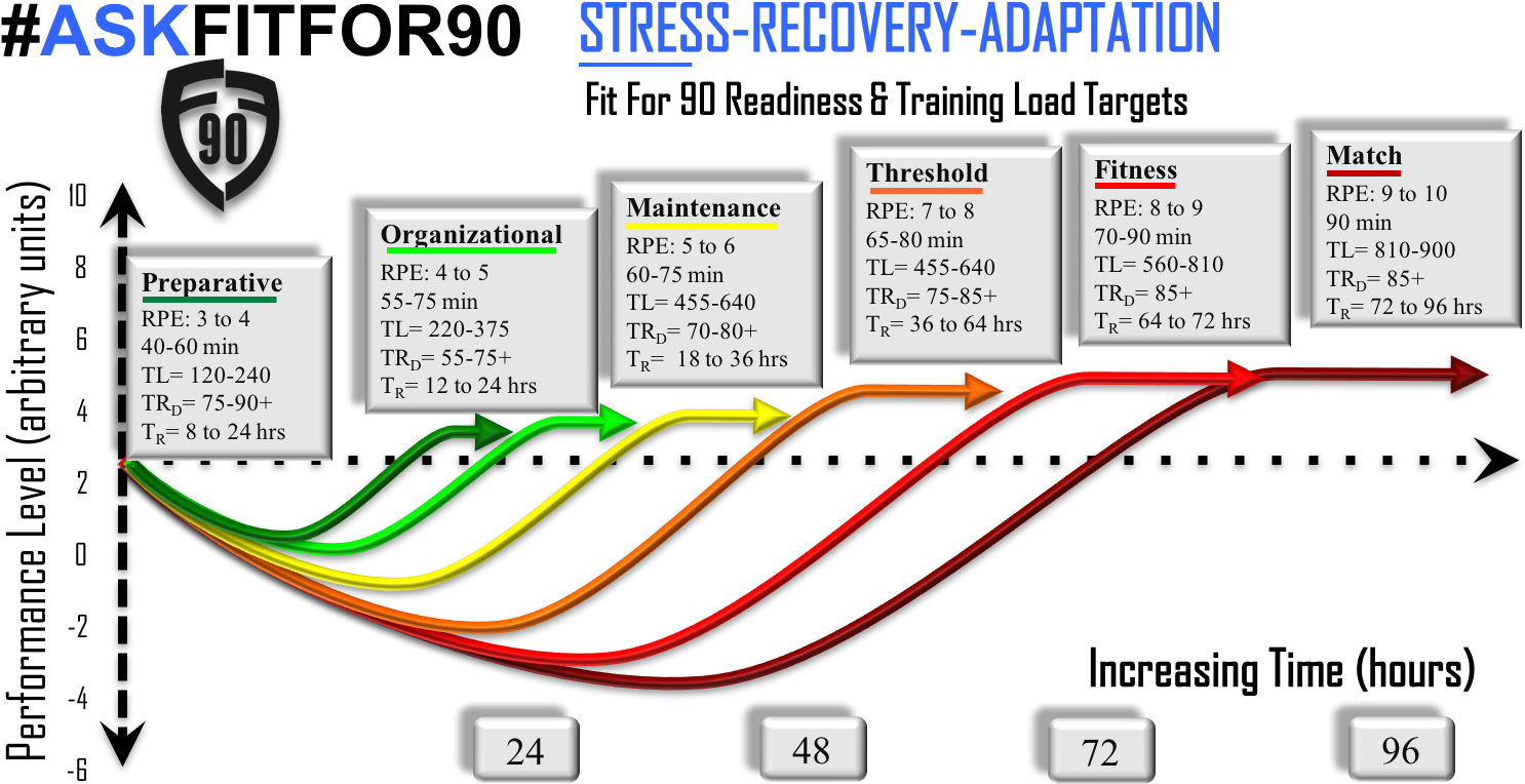 6168f17ae0a31492521459 Fit For 90 Stress Recovery Adaptation - Stress Recovery Adaptation (1524x806), Png Download