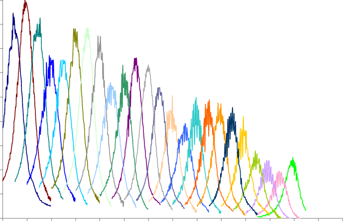 Shows The Broad Spectral Response Of The Warlock - Line Art (689x445), Png Download