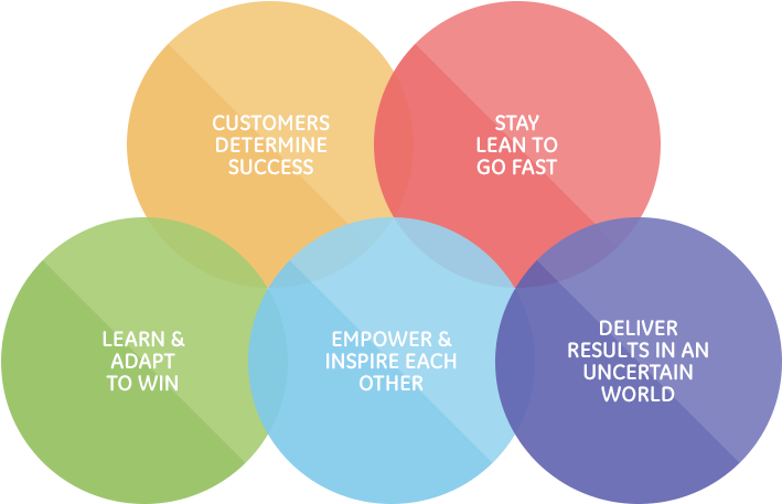 The Ge Beliefs - Ge Beliefs (708x516), Png Download