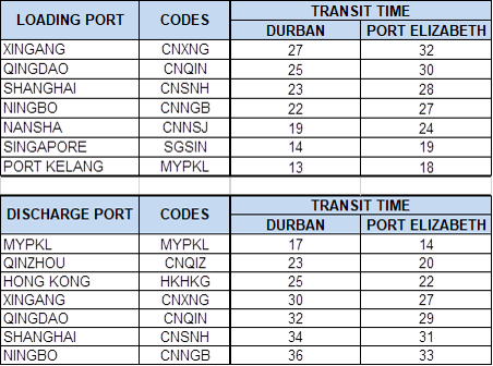 Gold Star Line - Sevastopol (452x336), Png Download