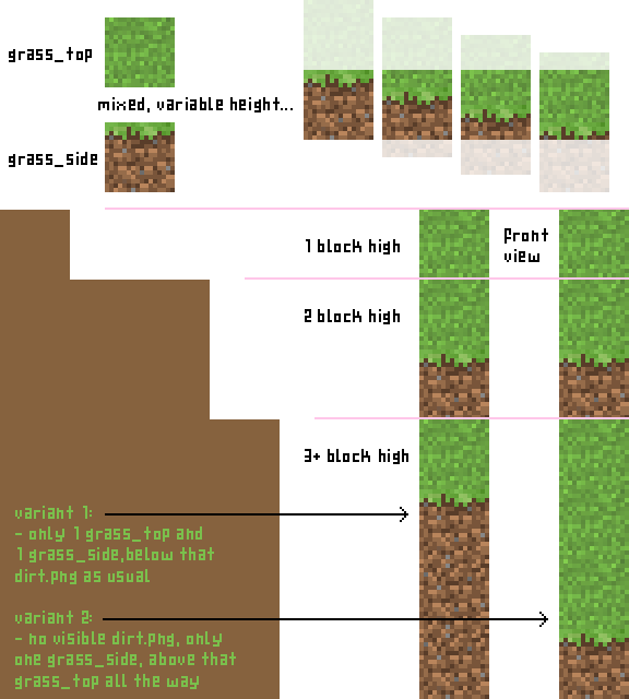 Grass Is That I Think That A Bit Of Visible Dirt Here - Minecraft Optifine Better Grass (576x640), Png Download