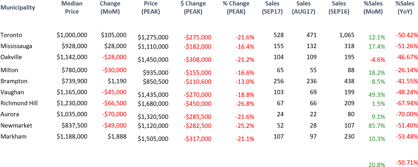 Click On Chart To Expand - Number (1461x608), Png Download