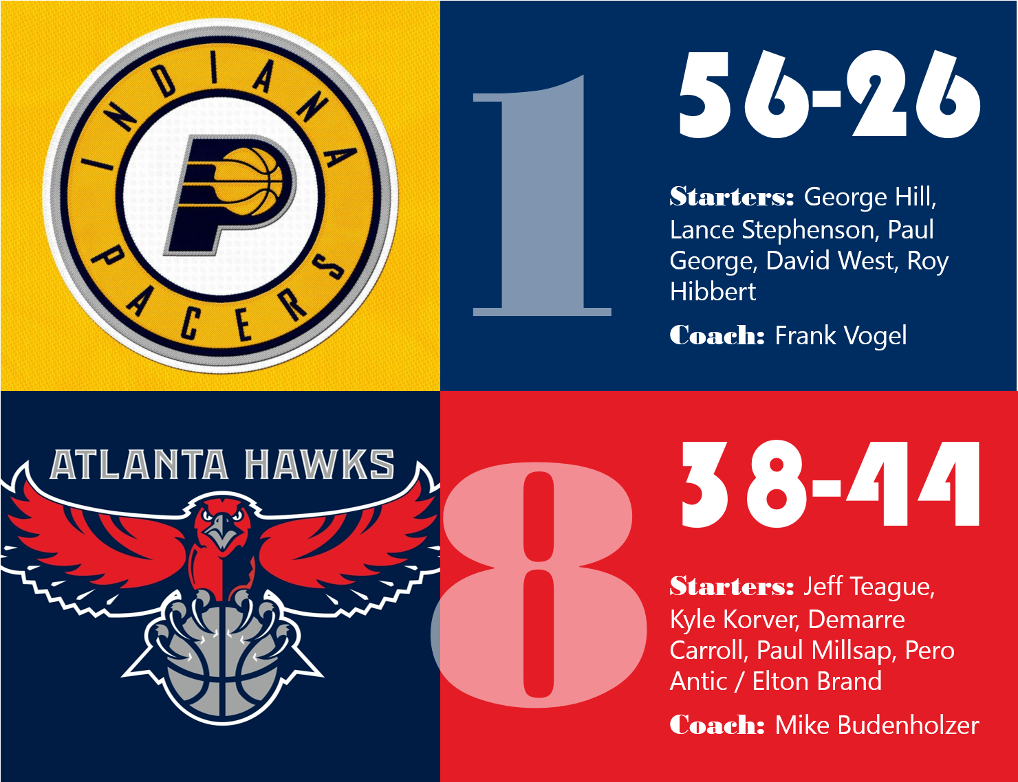 East - Atlanta Hawks 3'x 5' Nba Flag (1540x1658), Png Download