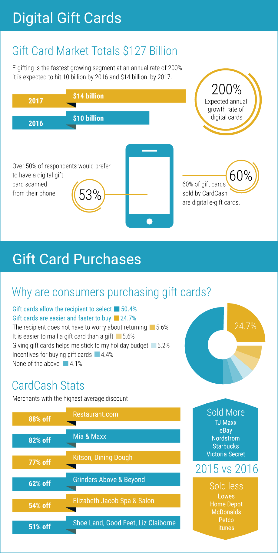 Gift Statistics 2017 (918x1822), Png Download