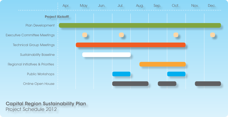 Project Timeline - Project Timeline Png (770x396), Png Download
