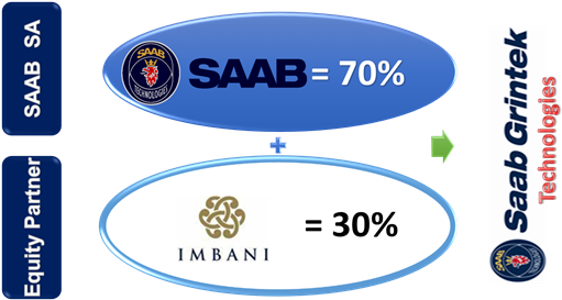 Shareholding - Parallel (536x272), Png Download