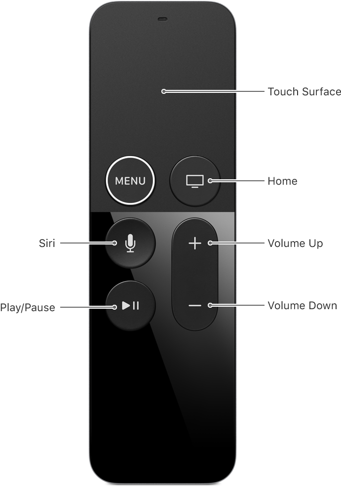 Apple Tv 64 Gb 4th Generation 1080p Hd (692x1028), Png Download