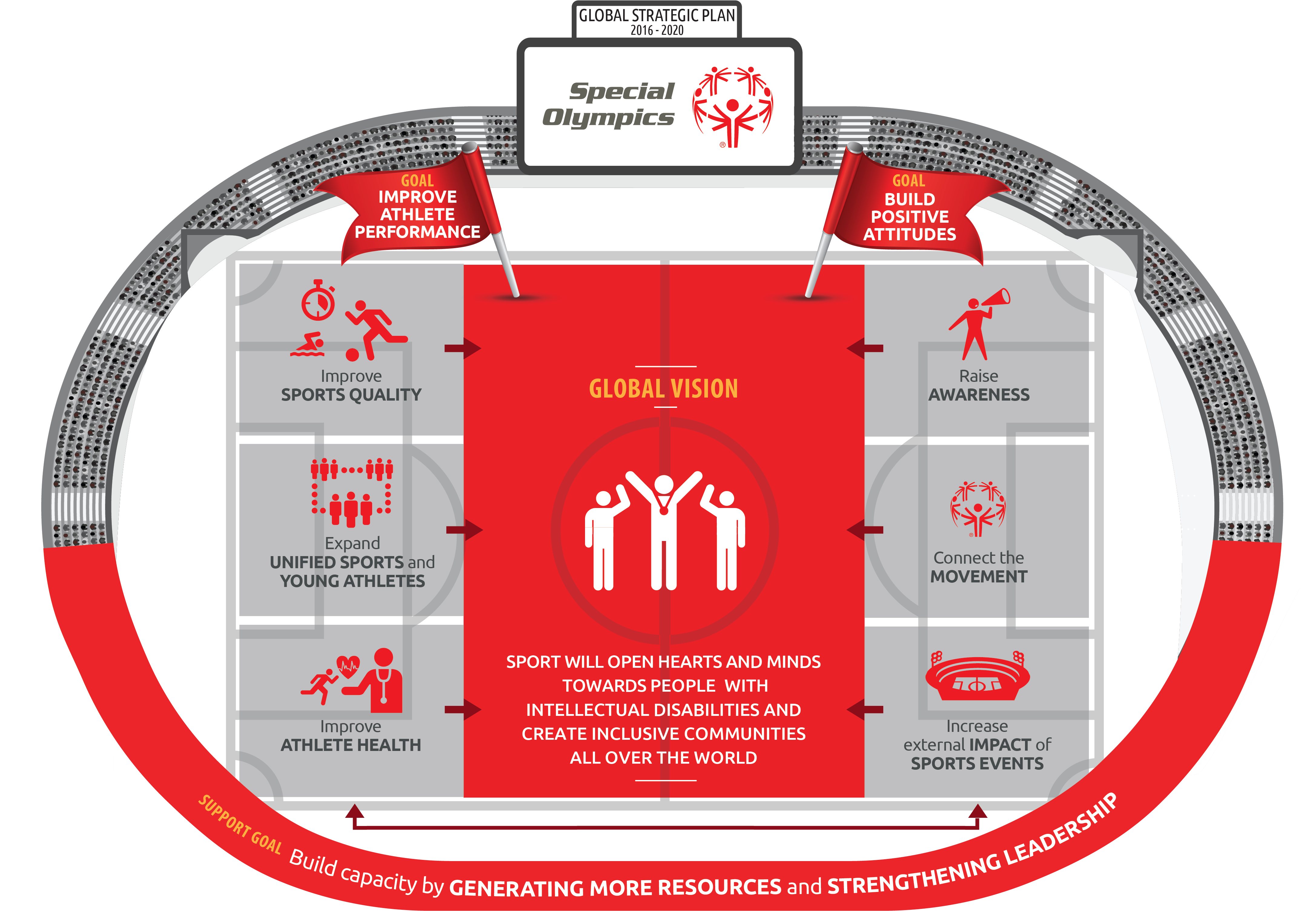 Special Olympics Global Strategic Plan Infographic - Special Olympics Global (5250x3450), Png Download