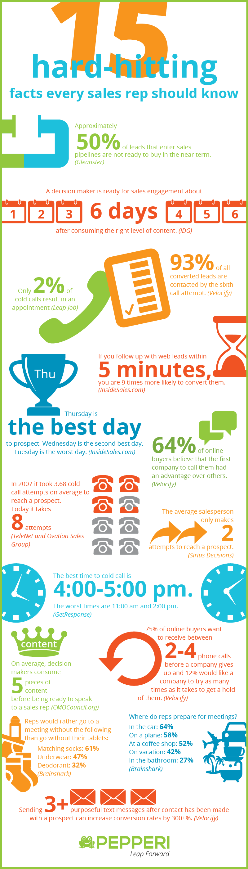 15 Facts Infographic - Pepperi (800x2800), Png Download