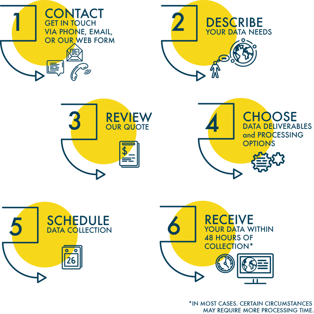 Process Infographic - Infographic (1000x1000), Png Download