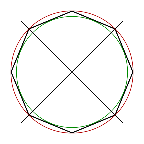 Enter Image Source Here - Radius Of An Octagon (600x600), Png Download