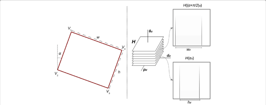 Rectangle Representation In The 3d Hough Space - Diagram (850x336), Png Download