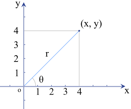 15 Oct 2014 - Diagram (418x347), Png Download
