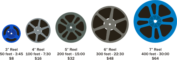 8mm And Super8 Film Transfer Is Billed At 16¢ Per Foot - Super 8 Vs 8mm Reel (617x212), Png Download