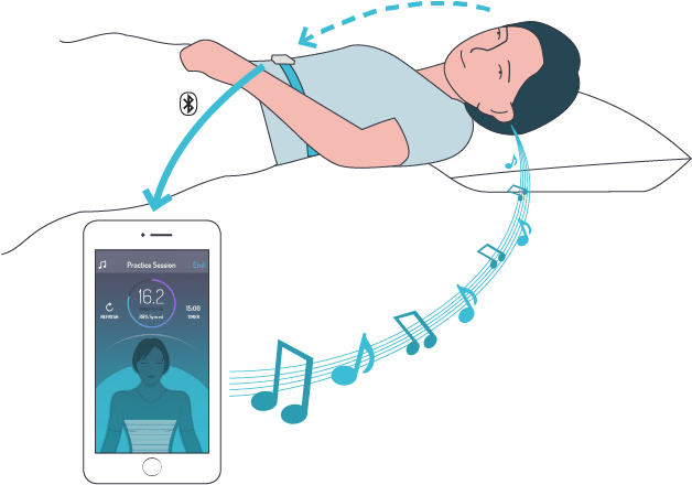Lower Blood Pressure - 2breathe Sleep Inducer - Sleep Sound System. Smart (729x492), Png Download