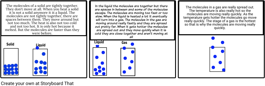 Science Molecule Comic Strip - Solid Molecules Comic Strip (931x315), Png Download