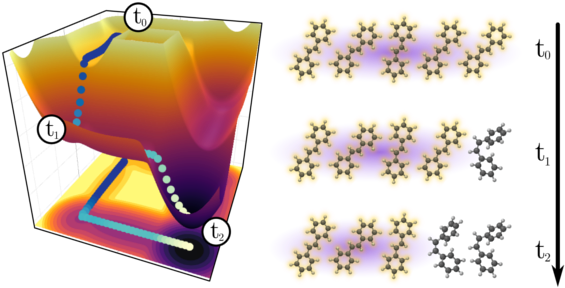 Energy Landscape That Governs The Chemical Reaction - Energy (604x300), Png Download