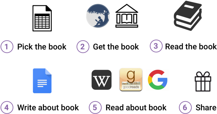 This Post Is Part Of A Larger Attempt To Share My Personal - Google (800x475), Png Download