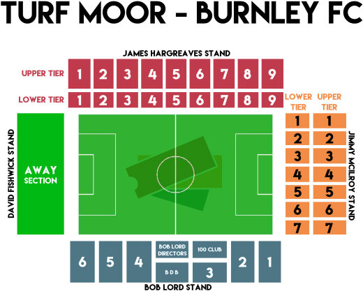 Turf Moor Burnley - Turf Moor (550x550), Png Download