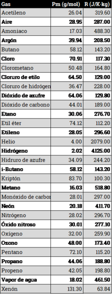 229px Tabla Rm - Coeficiente De Dilatacion De Gases (229x600), Png Download