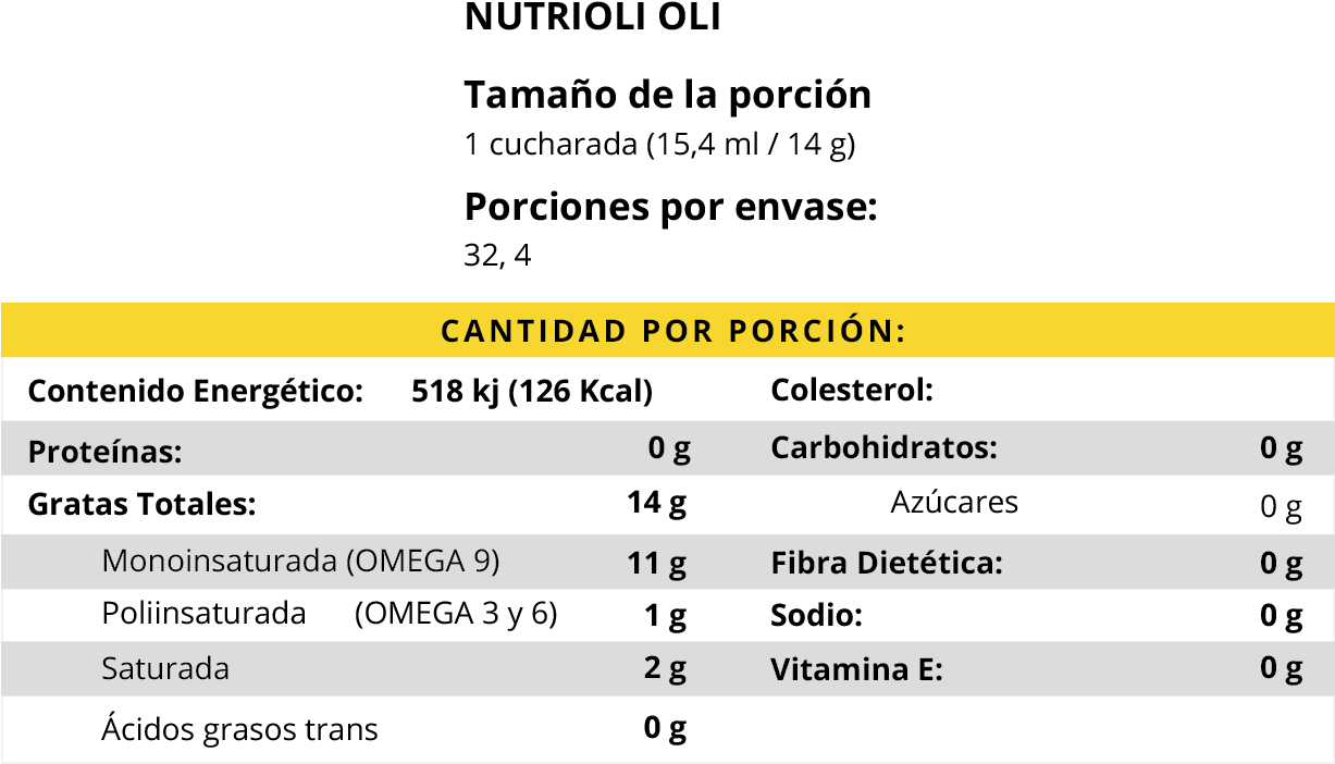 Tabla Oli Mb - Ingredientes De Aceite Nutrioli (1250x723), Png Download