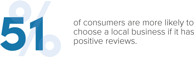 Remember, Yelp Reviews Are Important - Electric Blue (960x370), Png Download