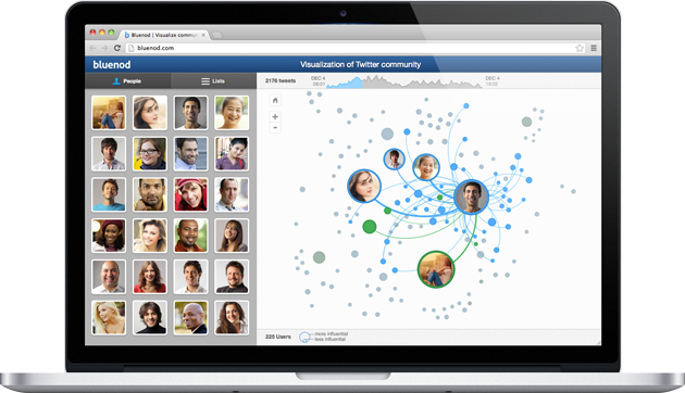 Twitter Visualization Map With Influencers' Profiles - Twitter Influencers Map (630x362), Png Download
