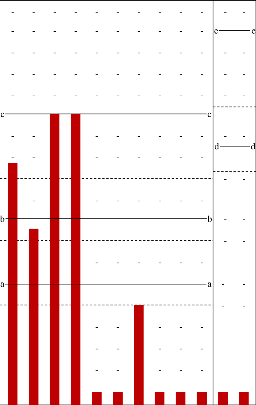 Millon Inventory Of Diagnostic Criteria - Carmine (850x1342), Png Download