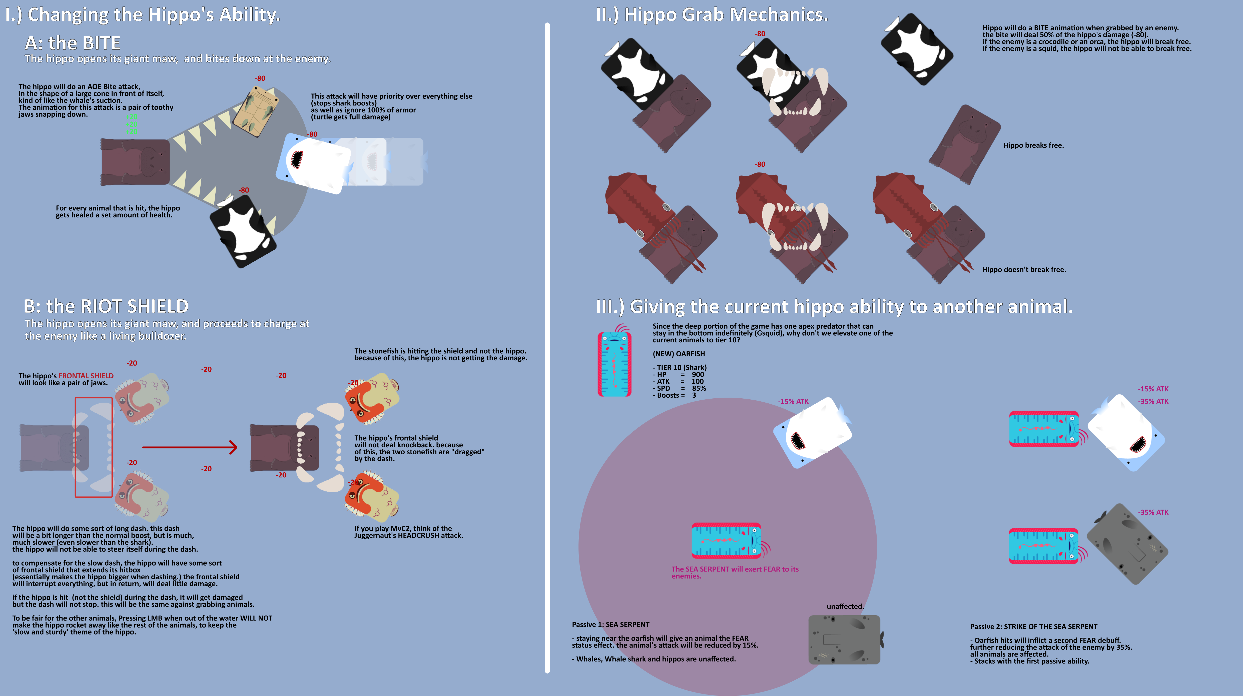Opinion[opinion] Hippo Mechanics, Giving The Fear Ability (4970x2785), Png Download