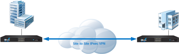 Site To Site Vpn - Vpn Site To Site Png (700x257), Png Download