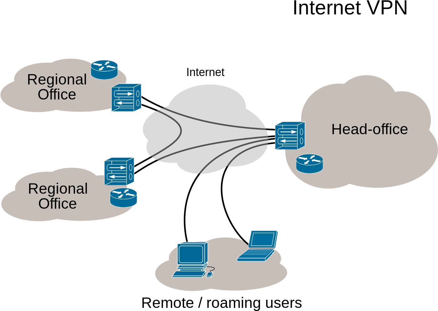 Images/virtual Private Network Overview - Types Of Network Vpn (1488x1052), Png Download