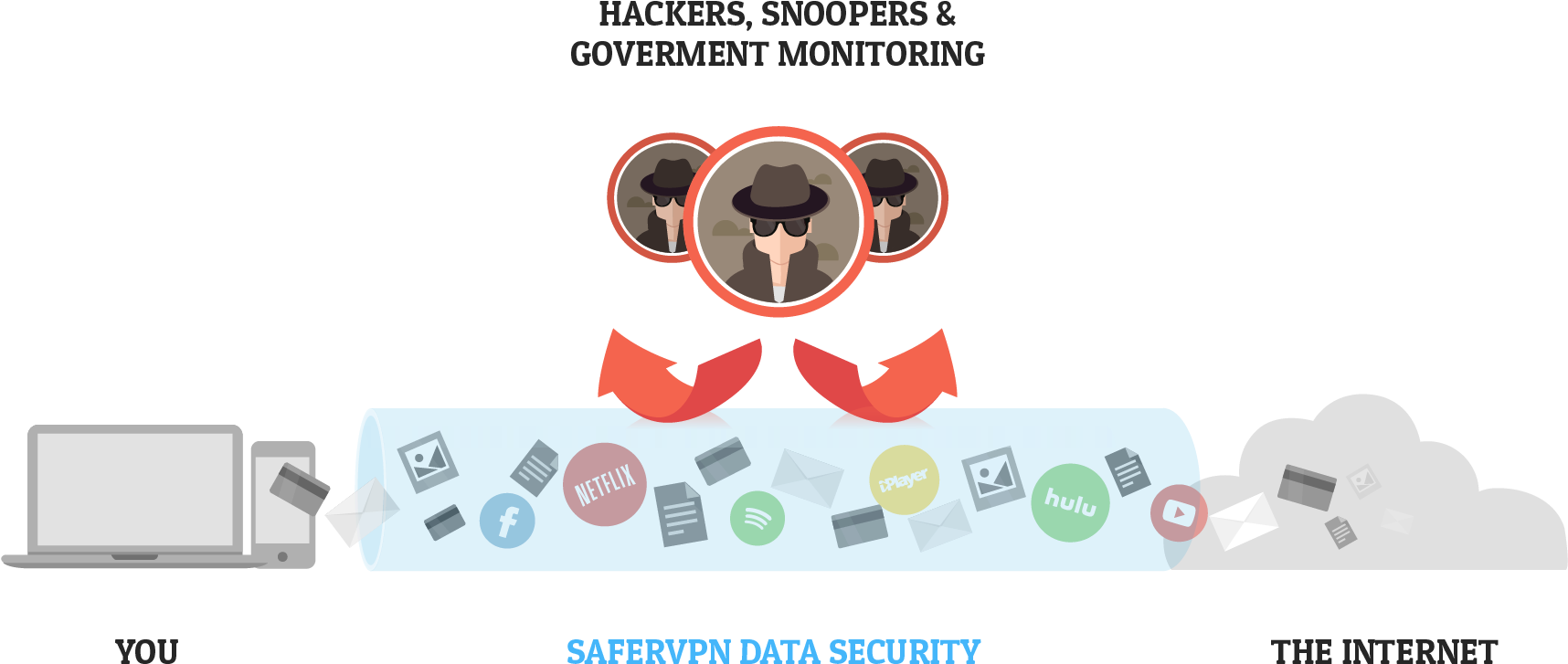 What Is A Vpn - Safervpn (1730x742), Png Download