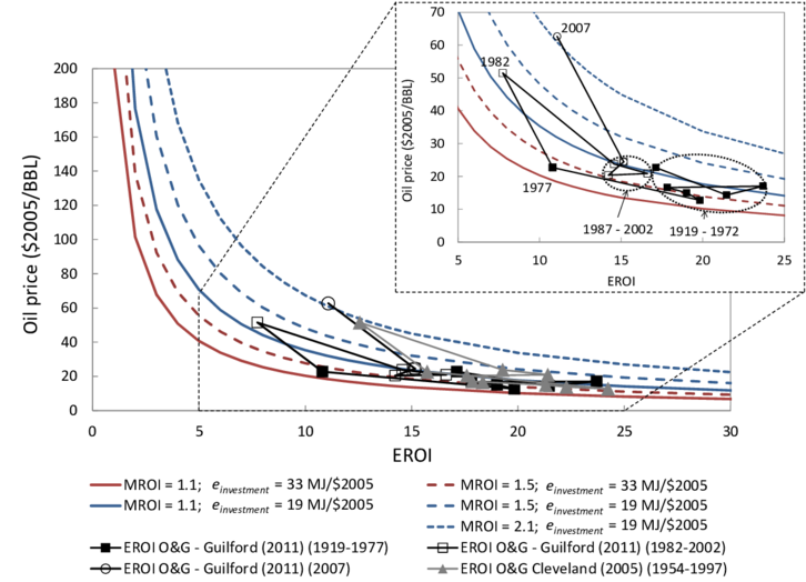 The Price Of A Barrel Of Oil Necessary For A Firm To - Diagram (850x536), Png Download