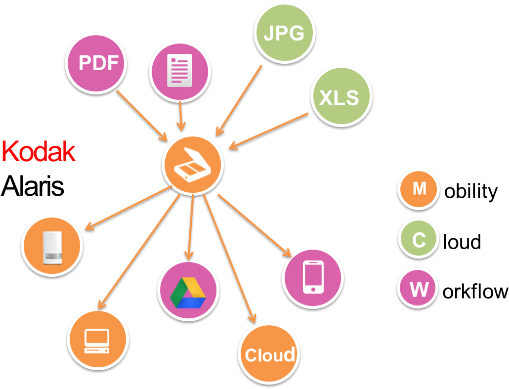 Picture1 - Mobile Phone (1088x789), Png Download