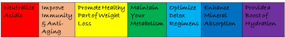 7 Benefits Of Alkaline Water - Water Ionizer (1000x300), Png Download