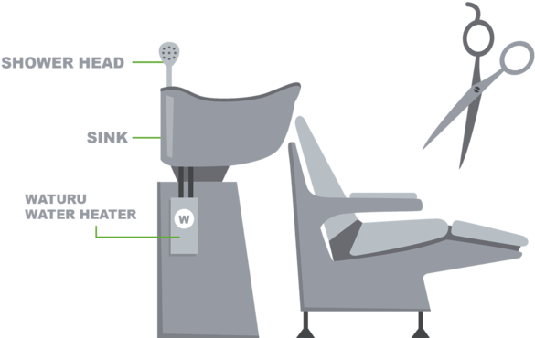 Hairdresser - Chair (1000x369), Png Download