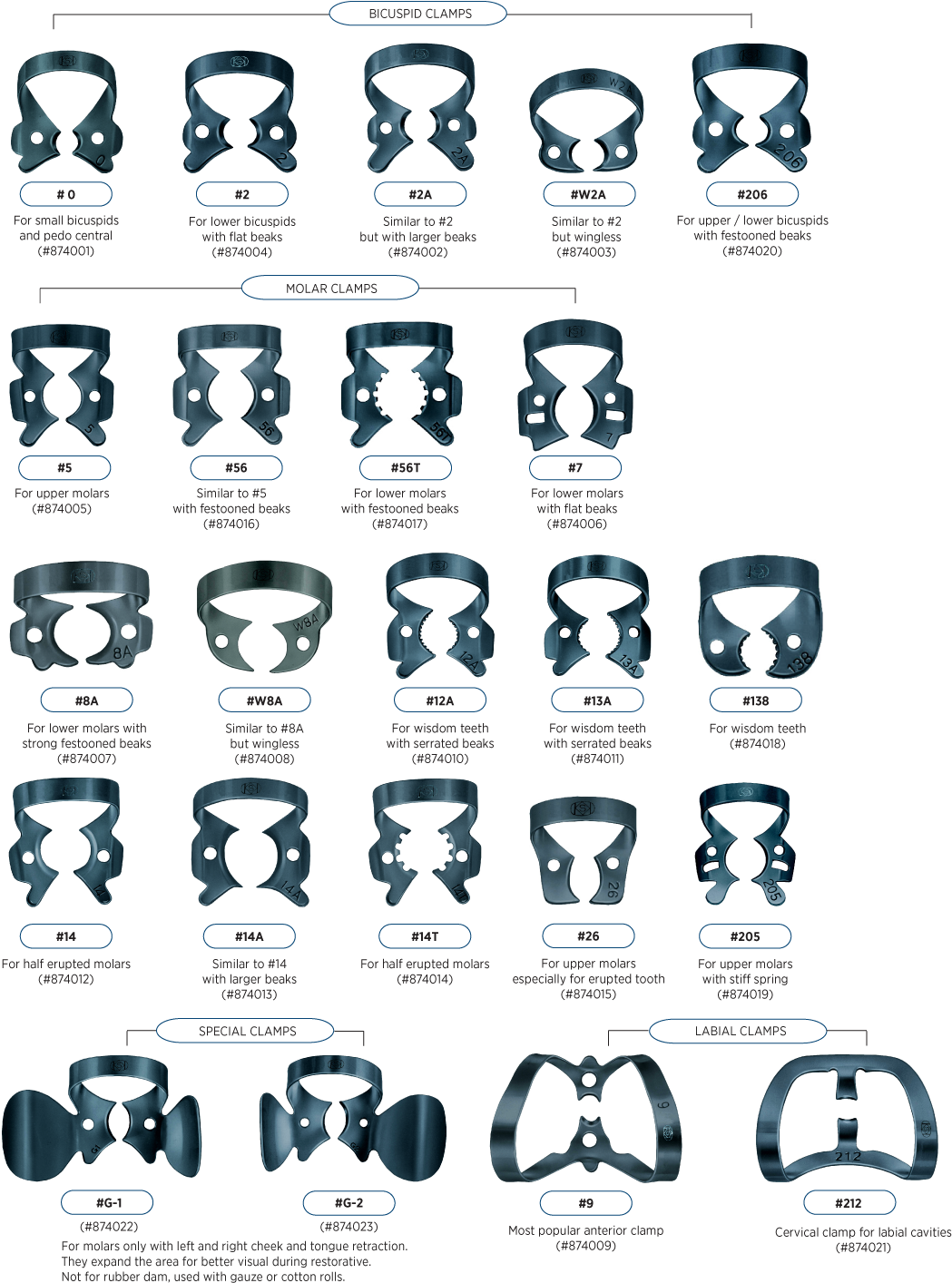 Black Oxide Rubber Dam Clamp Products - Types Of Dental Clamps (1076x1439), Png Download