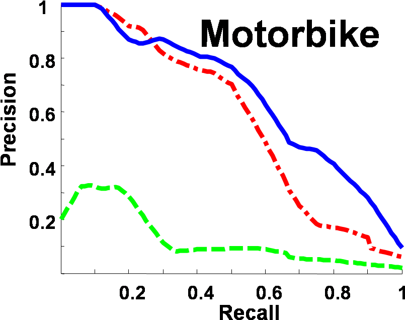Motorbike - Diagram (857x708), Png Download